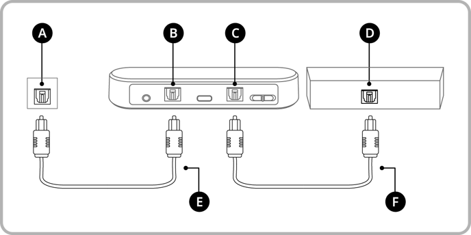 Connecting soundbar to store tv